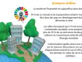 Une ville circulaire stylisée avec des bâtiments et des arbres, sur fond d'un cercle coloré symbolisant les objectifs de développement durable.