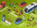 Illustration de la définition mobilité géographie : transports publics, vélos électriques, voitures et bus électriques, trottinettes et gyropodes.