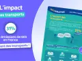 Infographie sur l'impact des transports, montrant que 31% des émissions de GES en France proviennent de ce secteur. Exemples d'infrastructures et de leurs impacts.