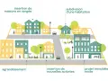 Illustration montrant des maisons, des immeubles et des activités, illustrant la densité def geo.