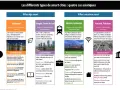 Exemple de ville intelligente : Singapour, ville reconvertie avec bâtiments éco-friendly et gestion de l'eau avancée.