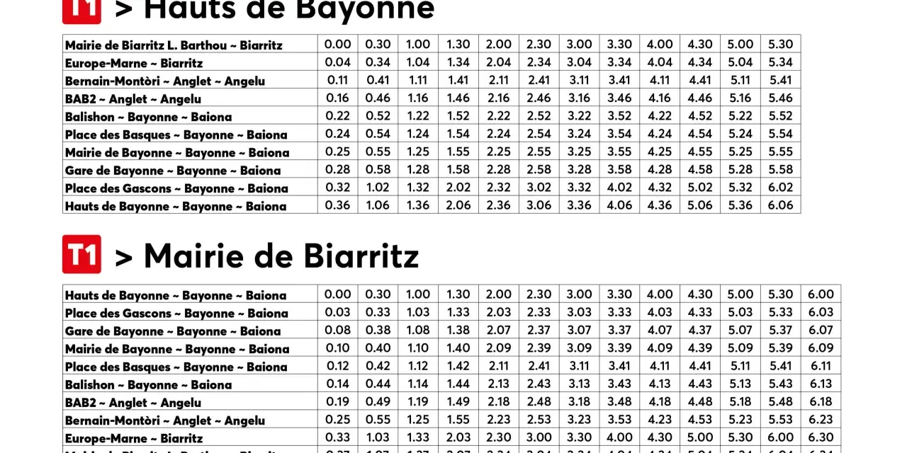 Tableaux des tarifs du bus txik txak pour les lignes T1, de Hauts de Bayonne à Mairie de Biarritz et inversement.