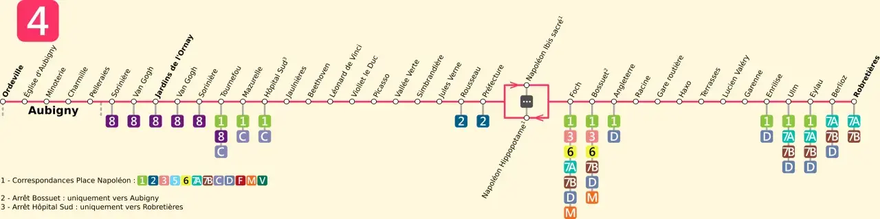 Ligne 4 : Aubigny, avec des correspondances vers Robretières. Les arrêts incluent Ordeville, Jardins de l'Ornay, et Napoléon Hippopotame.