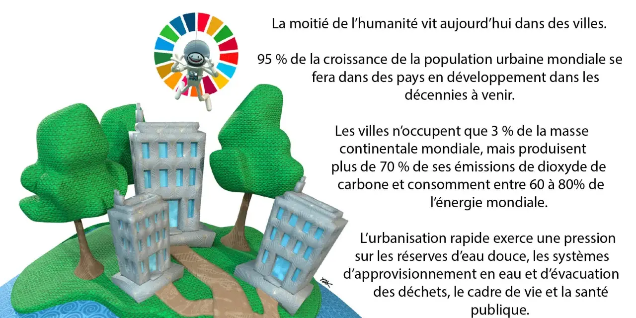Une ville circulaire stylisée avec des bâtiments et des arbres, sur fond d'un cercle coloré symbolisant les objectifs de développement durable.