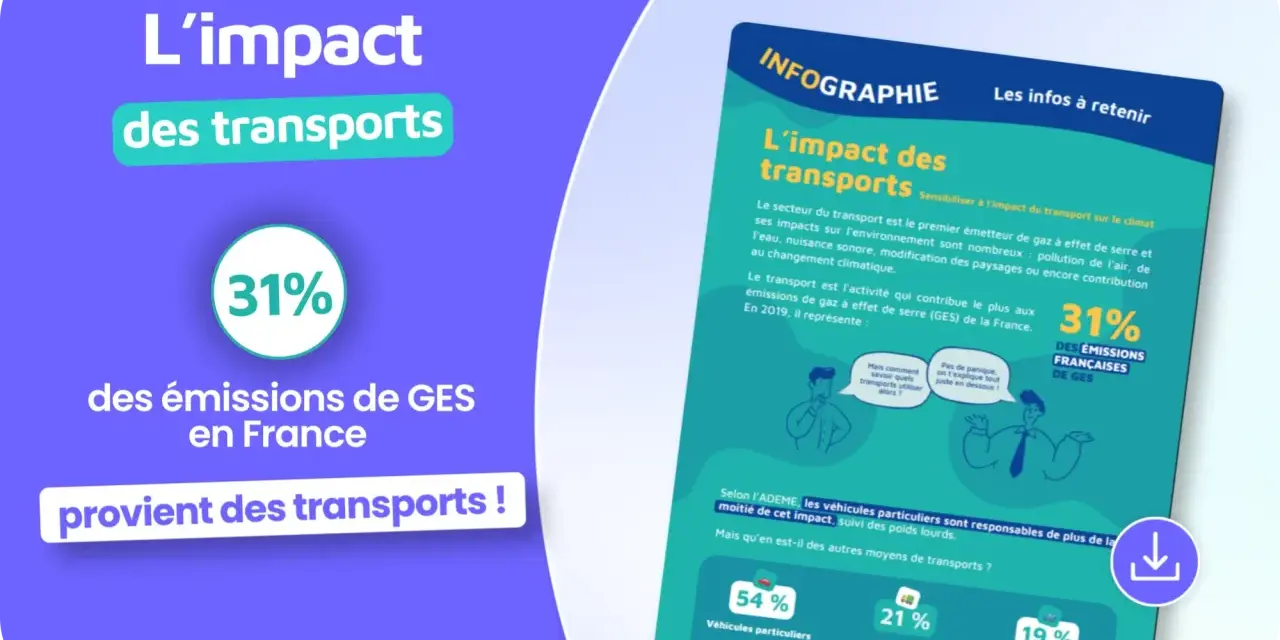 Infographie sur l'impact des transports, montrant que 31% des émissions de GES en France proviennent de ce secteur. Exemples d'infrastructures et de leurs impacts.