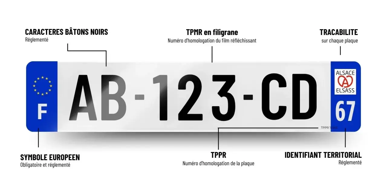 Plaque d'immatriculation française avec le numéro AB-123-CD, le symbole européen et l'identifiant territorial "67" pour l'Alsace. L'année de fabrication est indiquée par le TPPR.