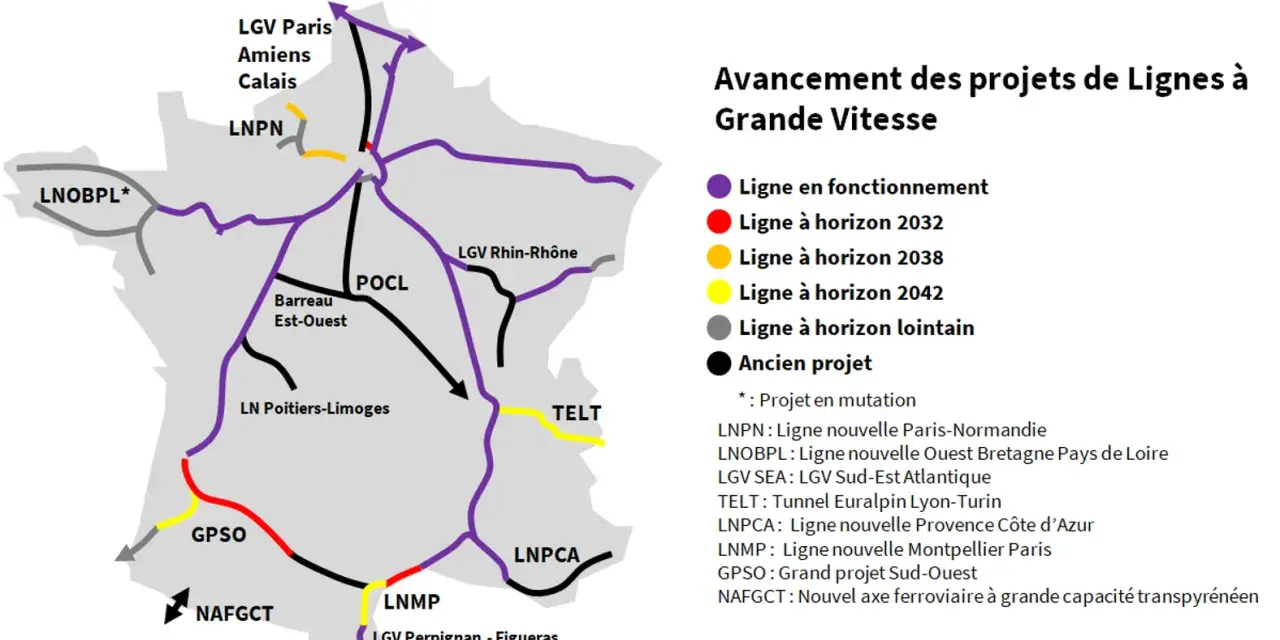 Carte des projets de ligne grande vitesse en France, montrant les lignes existantes et futures.