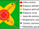 Schéma illustrant les dynamiques des aires urbaines en France : ville-centre, périphérie, périurbain, rural, axes de communication, étalement urbain, zones commerciales et mobilités pendulaires.