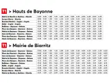 Tableaux des tarifs du bus txik txak pour les lignes T1, de Hauts de Bayonne à Mairie de Biarritz et inversement.