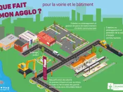 Illustration isométrique montrant des travaux sur la voie publique : éclairage, construction, entretien routier, et réaménagement d'infrastructures.
