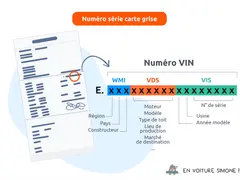 Explication du numéro VIN, l'identifiant unique de votre véhicule. Il décode la région, le constructeur, le moteur, l'usine et l'année modèle.
