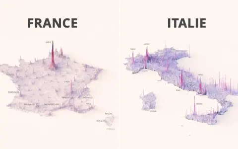 Visualisation 3D de la France et de l'Italie, montrant la densité de population par des pics. Paris et Naples sont les plus hauts.