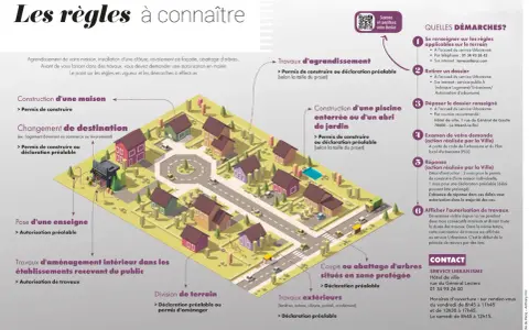 Illustration d'un quartier résidentiel montrant les démarches pour l'urbanisme réglementaire : permis de construire, déclaration préalable, etc.