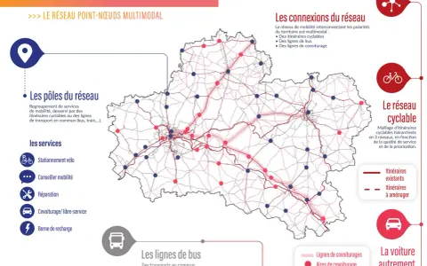Carte du Loiret présentant l'infrastructure de mobilité : pôles, réseaux cyclables, bus, covoiturage et voiture.