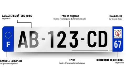Plaque d'immatriculation française avec le numéro AB-123-CD, le symbole européen et l'identifiant territorial "67" pour l'Alsace. L'année de fabrication est indiquée par le TPPR.