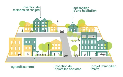 Illustration montrant des maisons, des immeubles et des activités, illustrant la densité def geo.