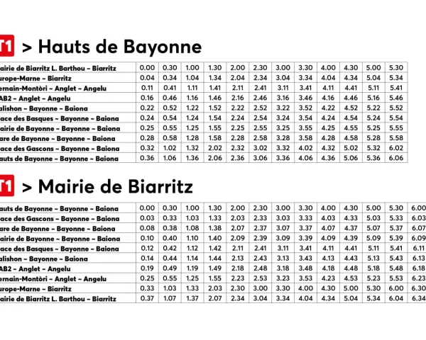Tableaux des tarifs du bus txik txak pour les lignes T1, de Hauts de Bayonne à Mairie de Biarritz et inversement.