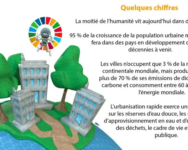 Une ville circulaire stylisée avec des bâtiments et des arbres, sur fond d'un cercle coloré symbolisant les objectifs de développement durable.