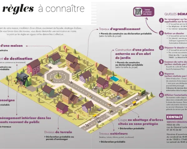 Illustration d'un quartier résidentiel montrant les démarches pour l'urbanisme réglementaire : permis de construire, déclaration préalable, etc.