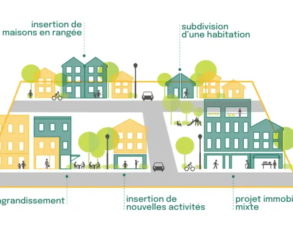 Illustration montrant des maisons, des immeubles et des activités, illustrant la densité def geo.