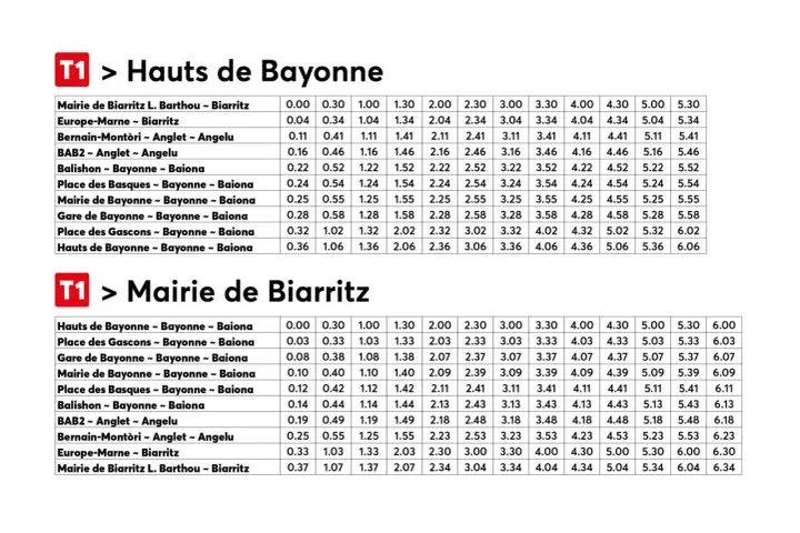 Tableaux des tarifs du bus txik txak pour les lignes T1, de Hauts de Bayonne à Mairie de Biarritz et inversement.