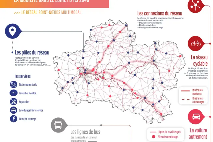 Carte du Loiret présentant l'infrastructure de mobilité : pôles, réseaux cyclables, bus, covoiturage et voiture.