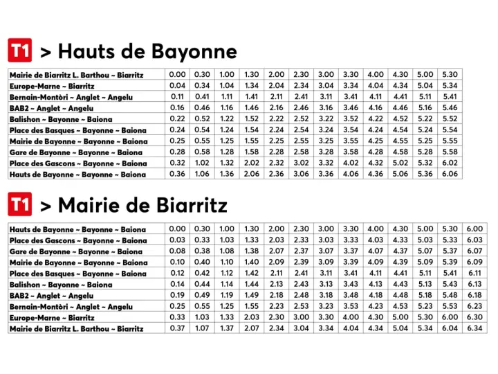 Tableaux des tarifs du bus txik txak pour les lignes T1, de Hauts de Bayonne à Mairie de Biarritz et inversement.