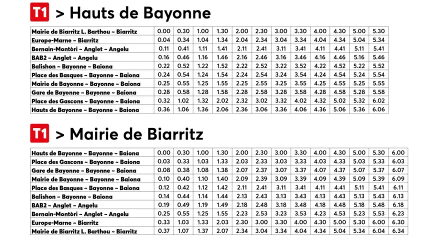 Tableaux des tarifs du bus txik txak pour les lignes T1, de Hauts de Bayonne à Mairie de Biarritz et inversement.