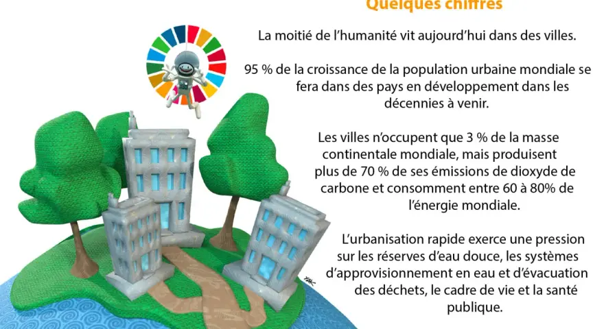 Une ville circulaire stylisée avec des bâtiments et des arbres, sur fond d'un cercle coloré symbolisant les objectifs de développement durable.