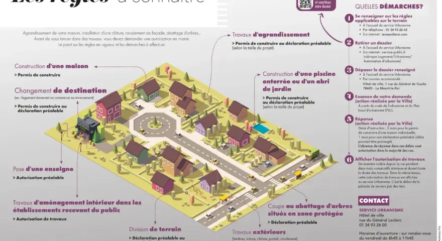 Illustration d'un quartier résidentiel montrant les démarches pour l'urbanisme réglementaire : permis de construire, déclaration préalable, etc.