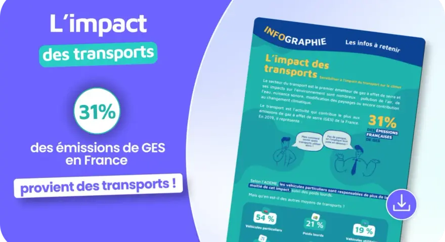 Infographie sur l'impact des transports, montrant que 31% des émissions de GES en France proviennent de ce secteur. Exemples d'infrastructures et de leurs impacts.