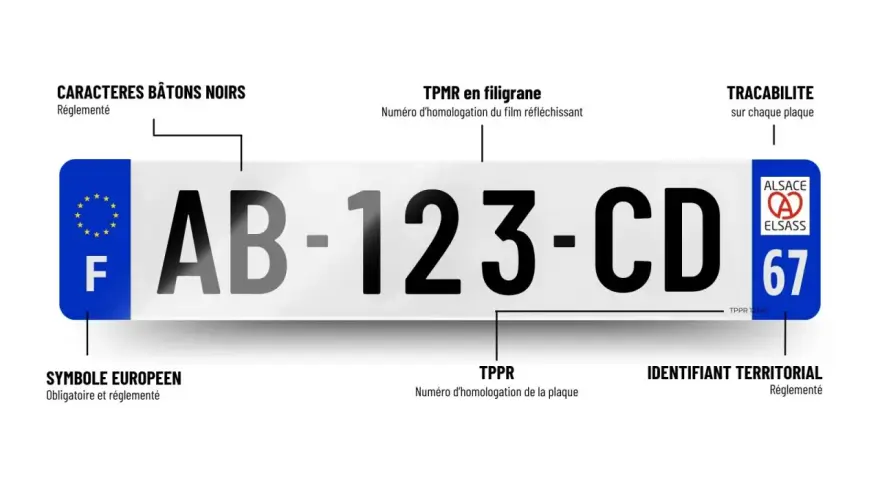 Plaque d'immatriculation française avec le numéro AB-123-CD, le symbole européen et l'identifiant territorial "67" pour l'Alsace. L'année de fabrication est indiquée par le TPPR.