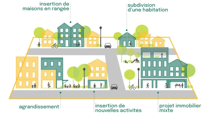 Illustration montrant des maisons, des immeubles et des activités, illustrant la densité def geo.