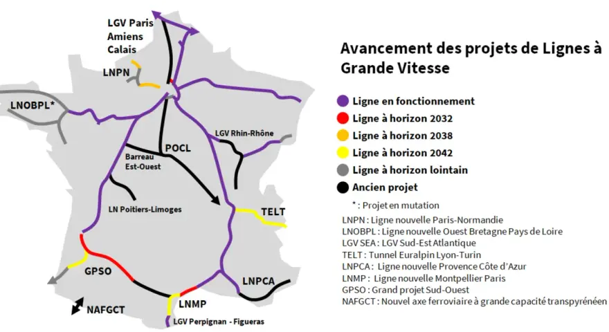 Carte des projets de ligne grande vitesse en France, montrant les lignes existantes et futures.