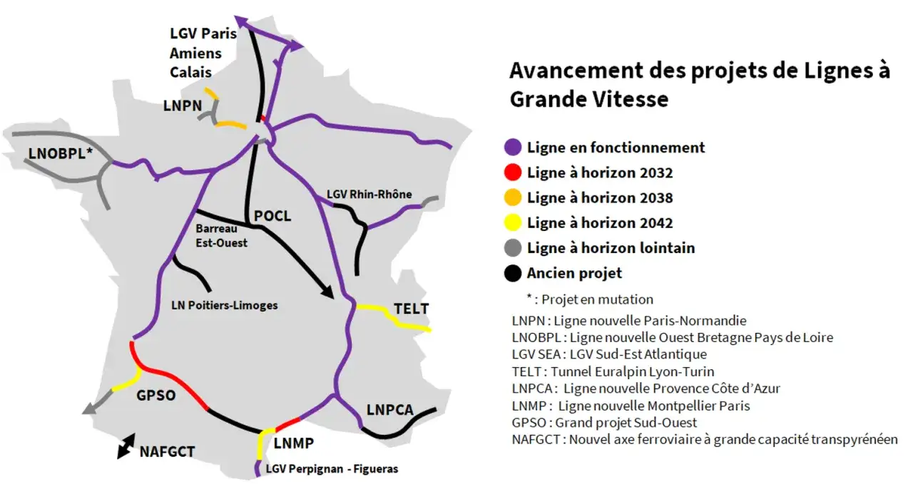 Carte des projets de ligne grande vitesse France. Lignes en service (violet), &agrave; l'horizon 2032 (rouge), 2038 (orange), 2042 (jaune), lointain (gris) et anciens projets (noir).