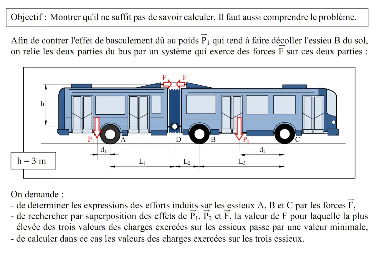 Sch&eacute;ma d'un bus articul&eacute; montrant les forces P1, P2 et F agissant sur ses essieux A, B, C et D. Ce diagramme illustre la dimension du bus.