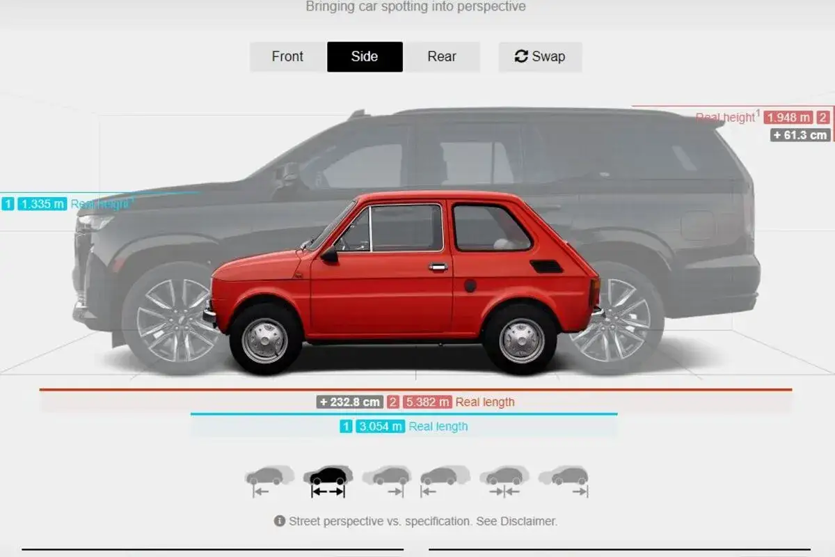 Comparaison de la longueur d'un car : une petite voiture rouge est placée devant un SUV gris, illustrant la différence de taille.