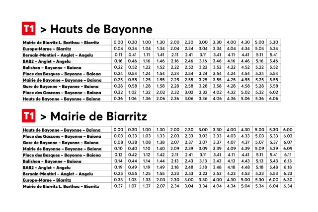 Tableaux des tarifs du bus txik txak pour les lignes T1, de Hauts de Bayonne à Mairie de Biarritz et inversement.